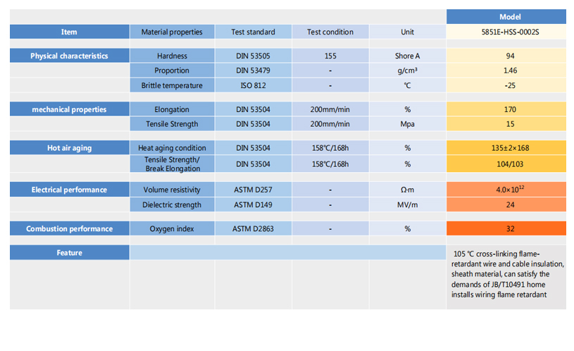 ATP For Architecture & Home Decoration Cable Datasheet ATP For Architecture & Home Decoration Cable Datasheet