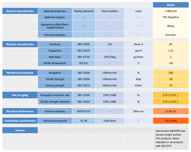 in-car-sensor-cable-harness-abs-brake-cable-properties-datasheet.jpg in-car-sensor-cable-harness-abs-brake-cable-properties-datasheet.jpg