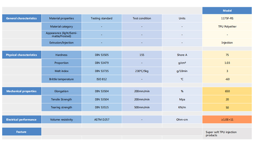 TPU for Smart Wearer Cable Datasheet TPU for Smart Wearer Cable Datasheet