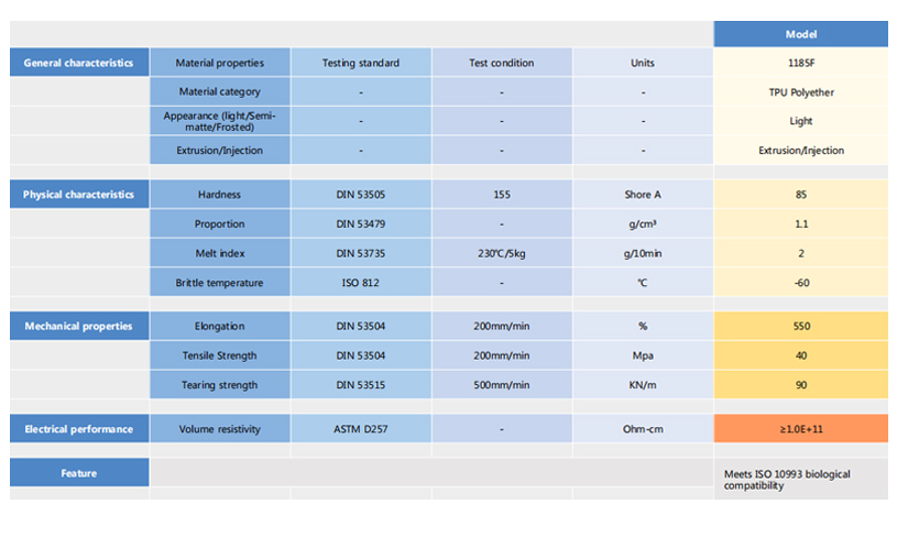 TPU For Medical Supplies Material Solution Datasheet TPU For Medical Supplies Material Solution Datasheet